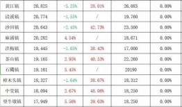 武汉英雄城爆料案件最新,惊天案件背后真相揭晓
