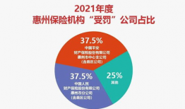 惠州金融爆料事件真相最新