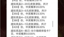 2024最新6元皮爆料,揭秘神秘皮卡性能与配置