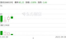 今日数码爆料新闻最新视频,今日热门视频揭秘科技新动态