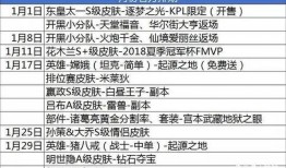 最新版本爆料分析