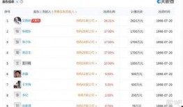 武汉股东最新爆料,最新爆料揭示公司内幕！”